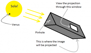 A second type of pinhole projector.