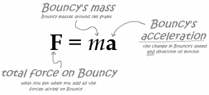 Newton's Second Law.