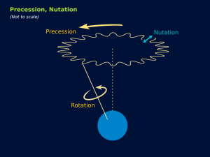 An illustration of Precession and Nutation